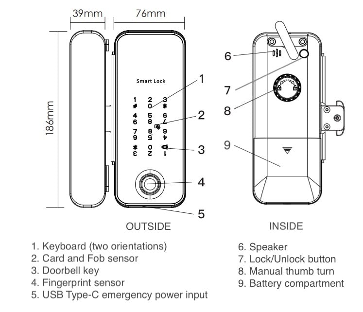 gf-labelled-inside-panel-diagram