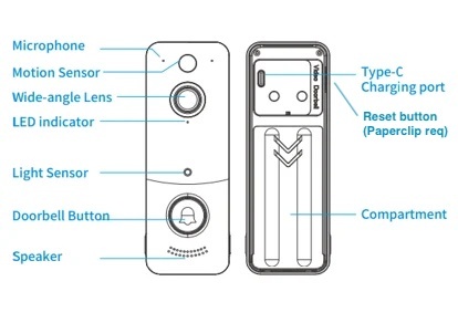 TP-Camera-Layout